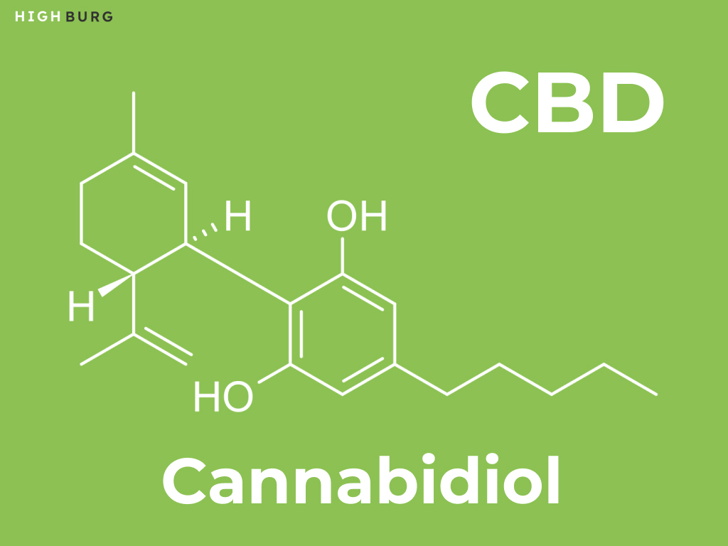 Cannabidiol chemical structure